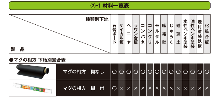 マグ の 相方 セール 施工